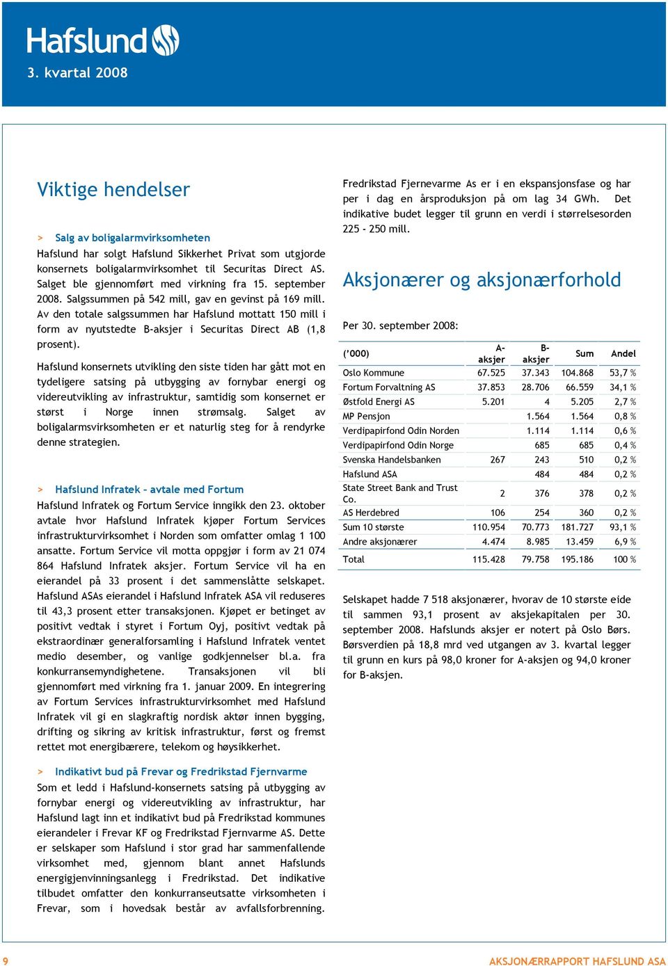 Av den totale salgssummen har Hafslund mottatt 150 mill i form av nyutstedte B-aksjer i Securitas Direct AB (1,8 prosent).