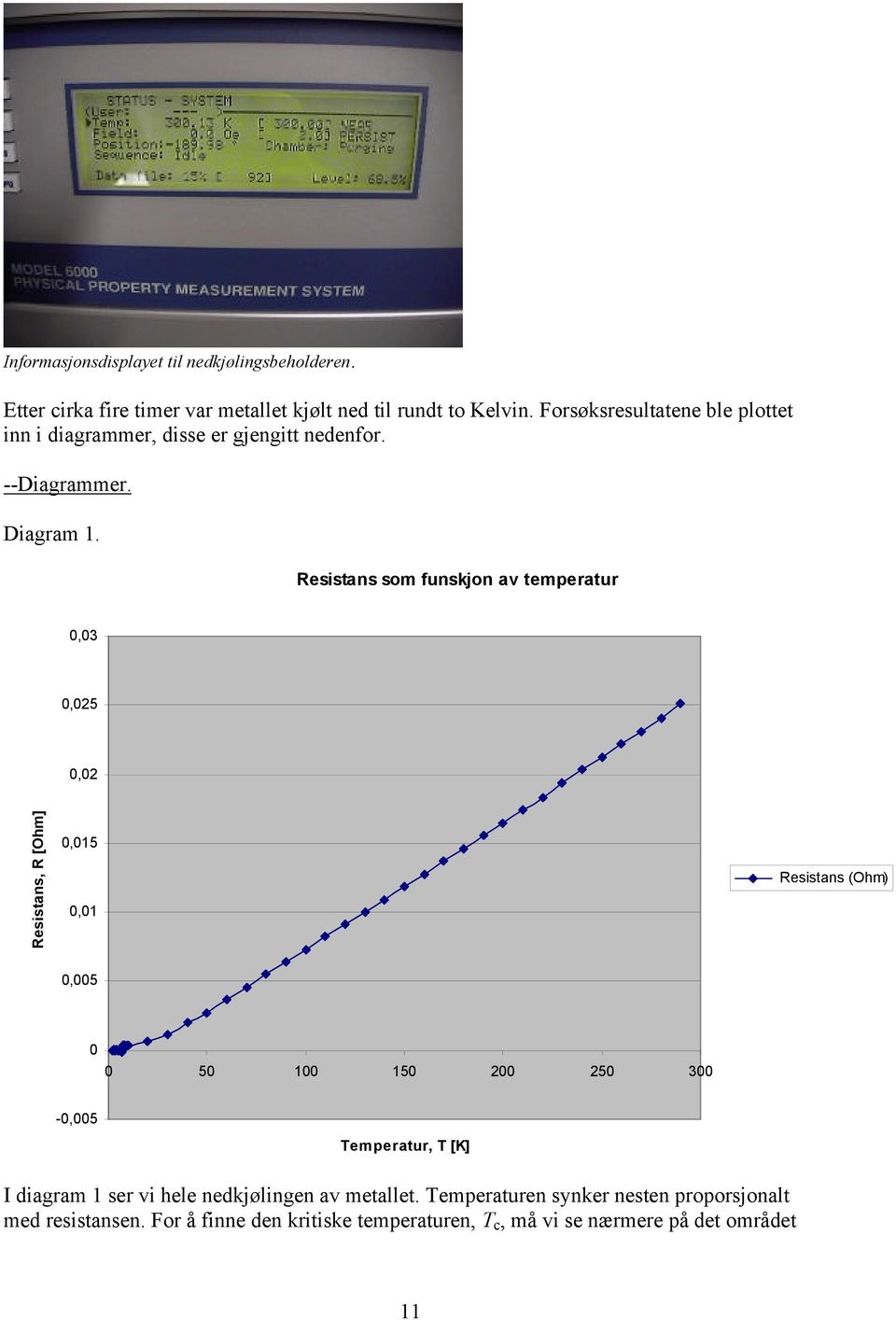 Resistans som funskjon av temperatur 0,03 0,025 0,02 Resistans, R [Ohm] 0,015 0,01 Resistans (Ohm) 0,005 0 0 50 100 150 200 250 300-0,005