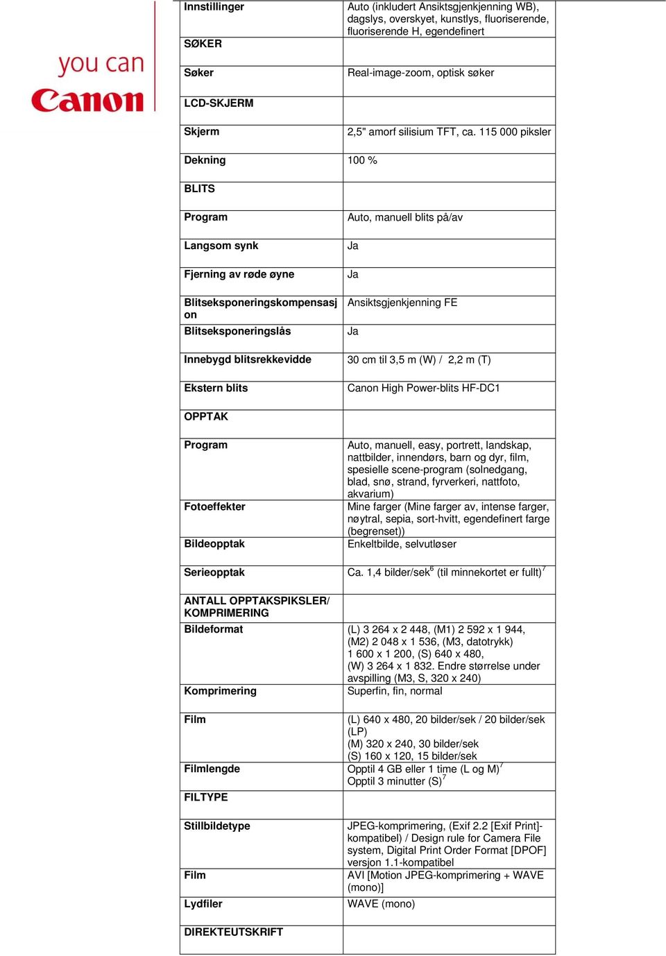 115 000 piksler Dekning 100 % BLITS Program Langsom synk Fjerning av røde øyne Blitseksponeringskompensasj on Blitseksponeringslås Innebygd blitsrekkevidde Ekstern blits Auto, manuell blits på/av