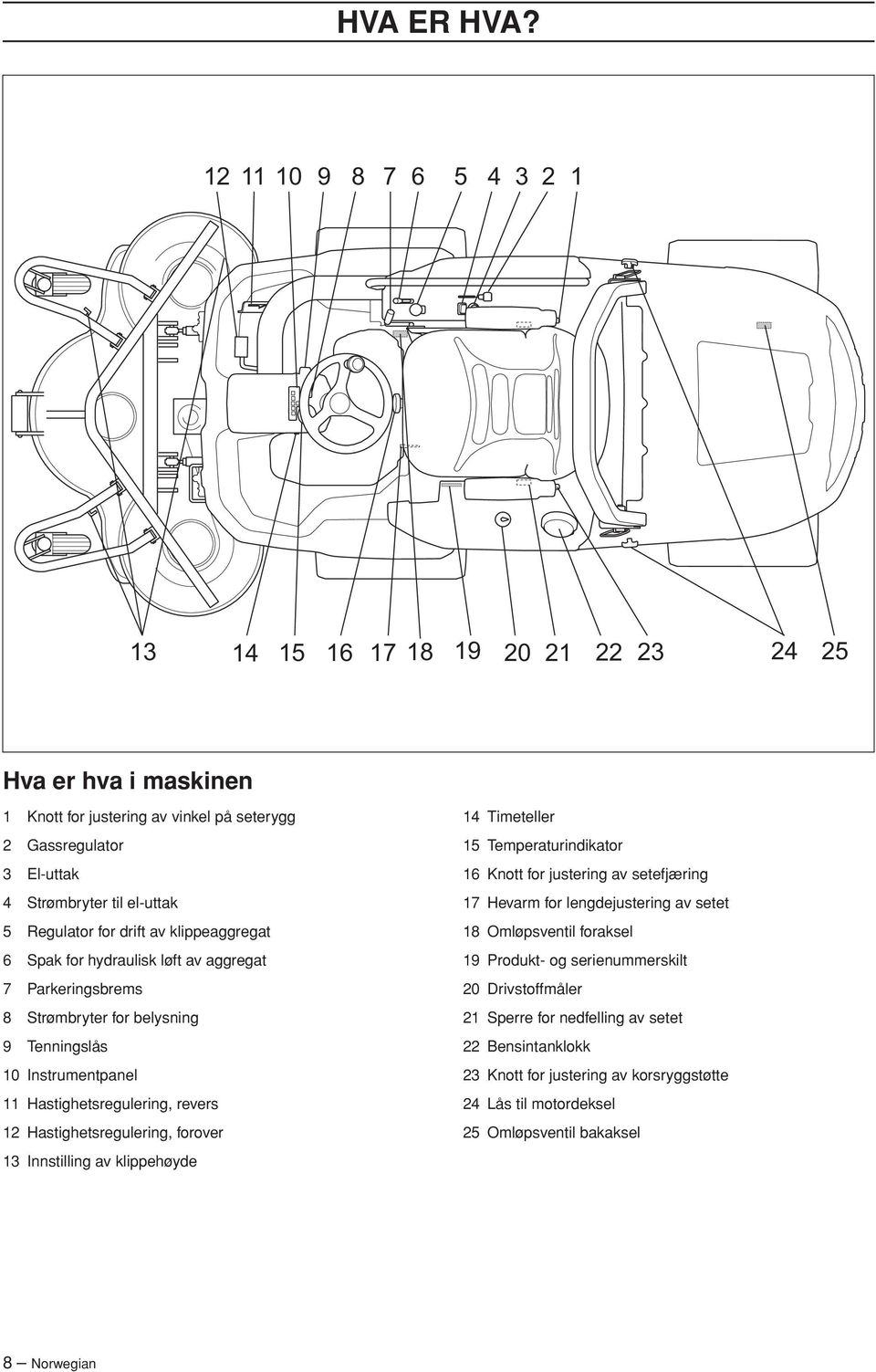 for drift av klippeaggregat 6 Spak for hydraulisk løft av aggregat 7 Parkeringsbrems 8 Strømbryter for belysning 9 Tenningslås 10 Instrumentpanel 11 Hastighetsregulering, revers 12