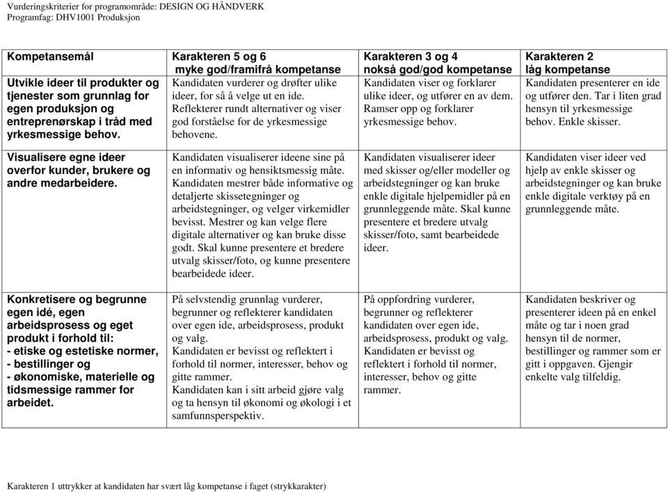 Karakteren 3 og 4 nokså god/god kompetanse Kandidaten viser og forklarer ulike ideer, og utfører en av dem. Ramser opp og forklarer yrkesmessige behov.