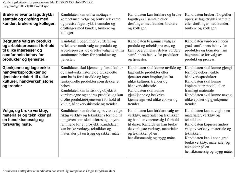 Kandidaten kan forklare og bruke faguttrykk i samtale eller drøftinger med kunder, brukere og kolleger.