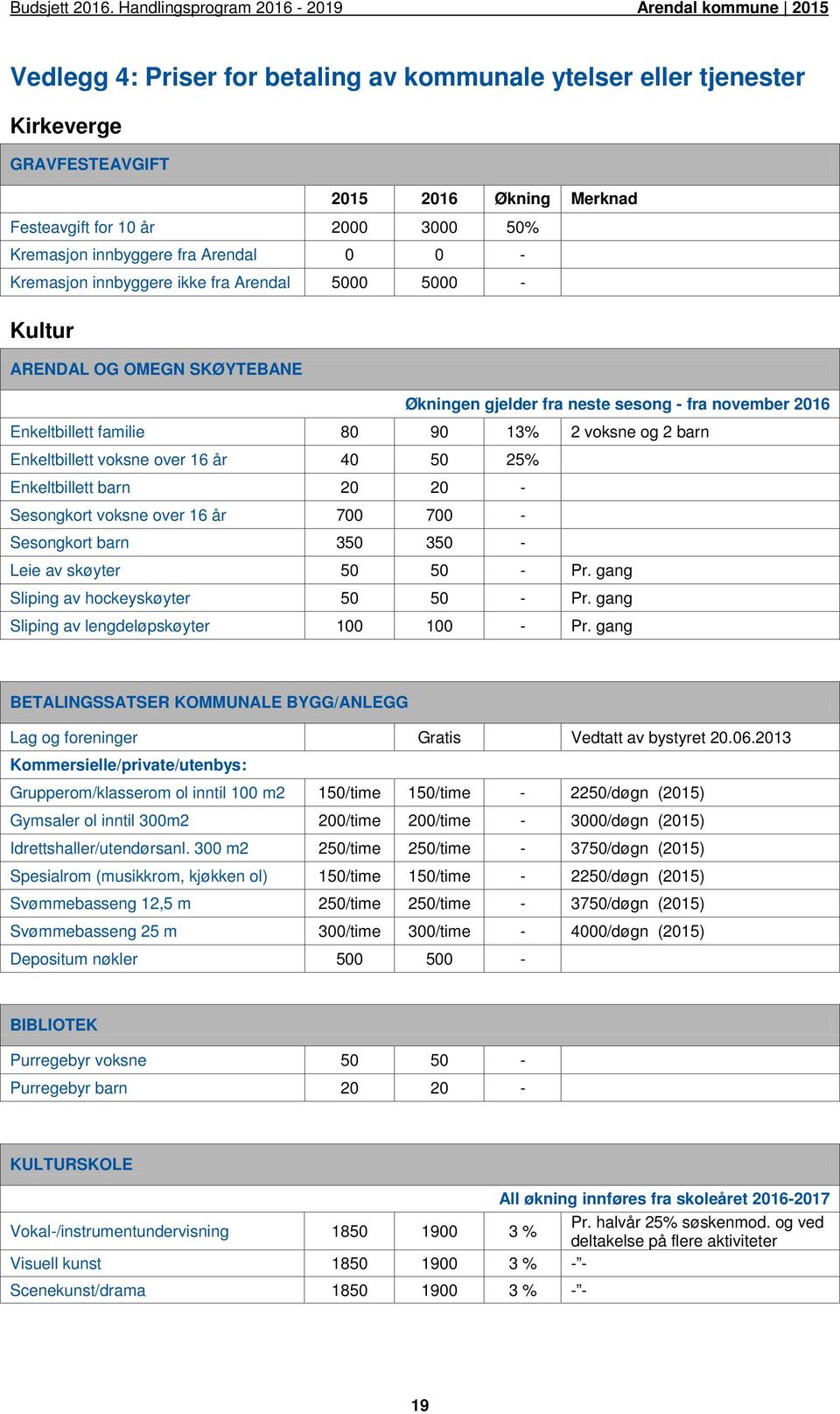 Enkeltbillett voksne over 16 år 40 50 25% Enkeltbillett barn 20 20 - Sesongkort voksne over 16 år 700 700 - Sesongkort barn 350 350 - Leie av skøyter 50 50 - Pr.