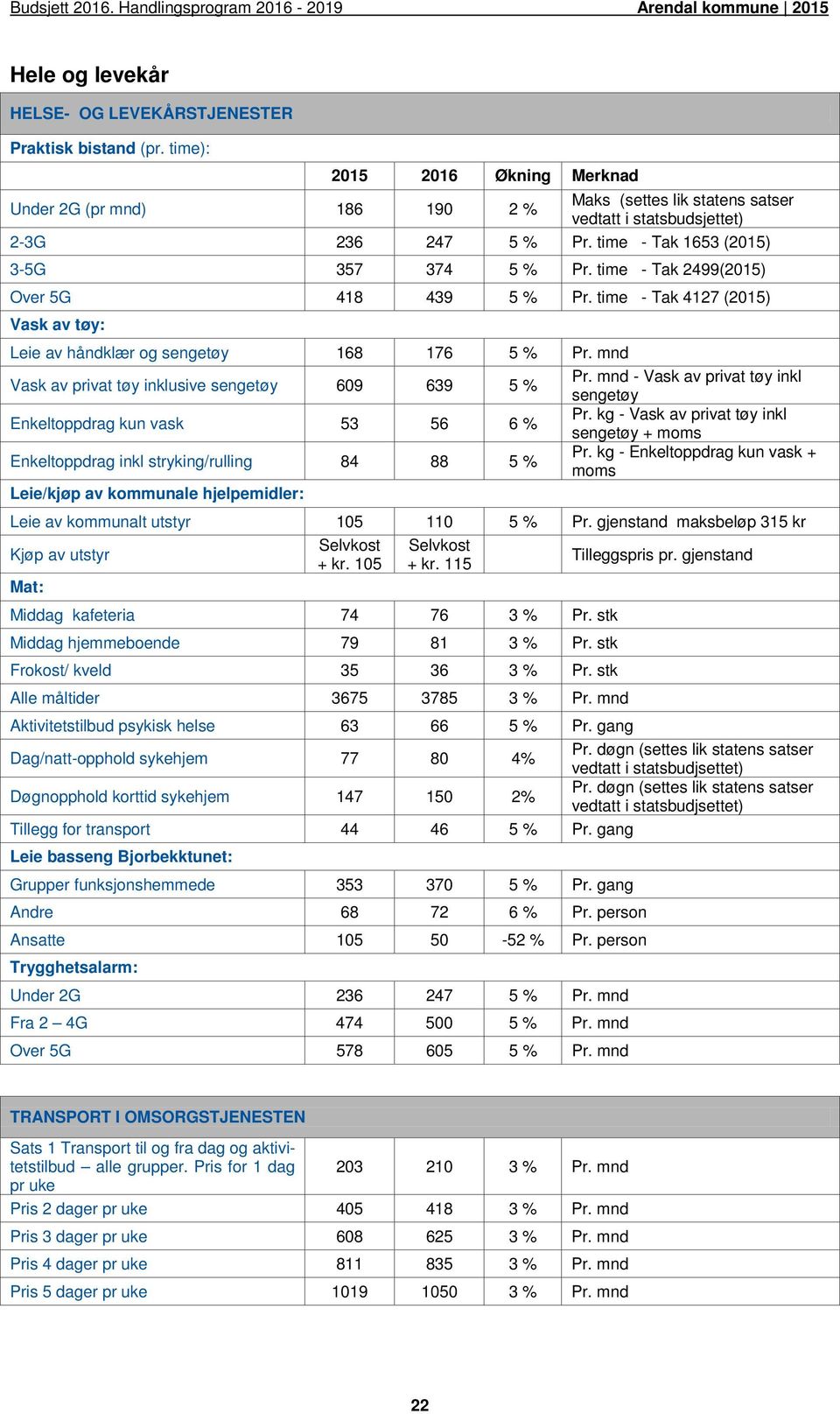 time - Tak 2499(2015) Over 5G 418 439 5 % Pr. time - Tak 4127 (2015) Vask av tøy: Leie av håndklær og sengetøy 168 176 5 % Pr. mnd Vask av privat tøy inklusive sengetøy 609 639 5 % Pr.