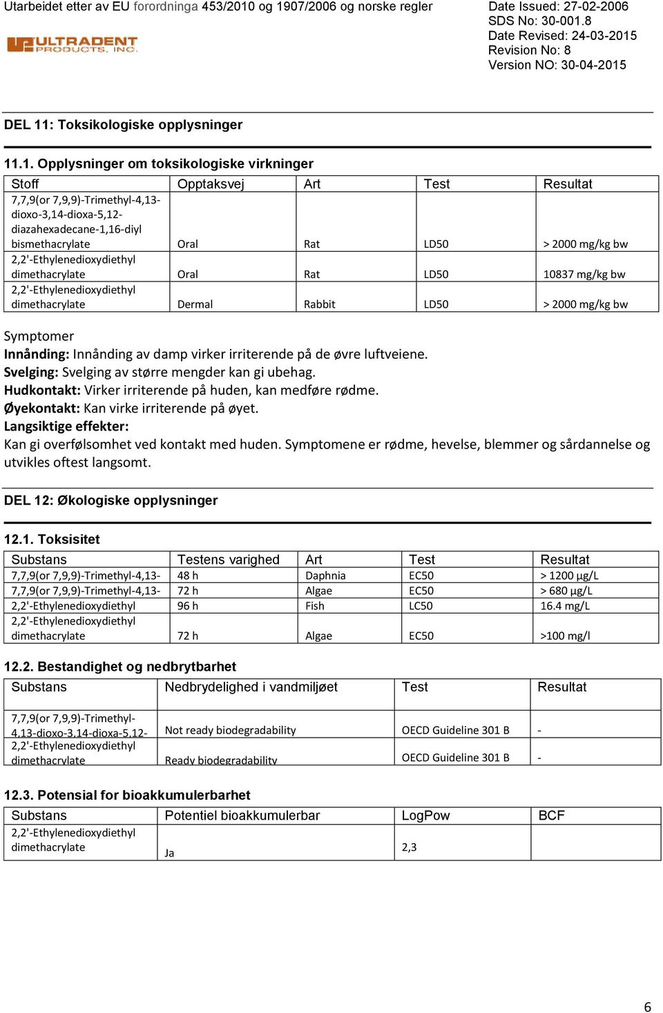 Stoff Opptaksvej Art Test Resultat 7,7,9(or 7,9,9)Trimethyl4,13 dioxo3,14dioxa5,12 diazahexadecane1,16diyl bismethacrylate Oral Rat LD50 > 2000 mg/kg bw 2,2'Ethylenedioxydiethyl dimethacrylate Oral