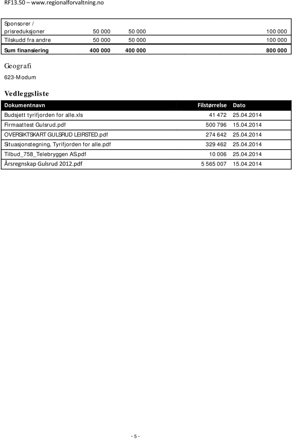 2014 Firmaattest Gulsrud.pdf 500 796 15.04.2014 OVERSIKTSKART GULSRUD LEIRSTED.pdf 274 642 25.04.2014 Situasjonstegning, Tyrifjorden for alle.