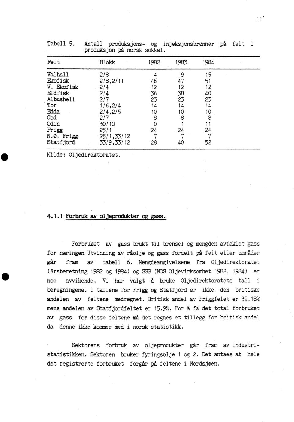 9,33/12 28 40 52 Kilde: Oljedirektoratet. 11, 4.1.1 Forbruk av oljeprodukter og gass.