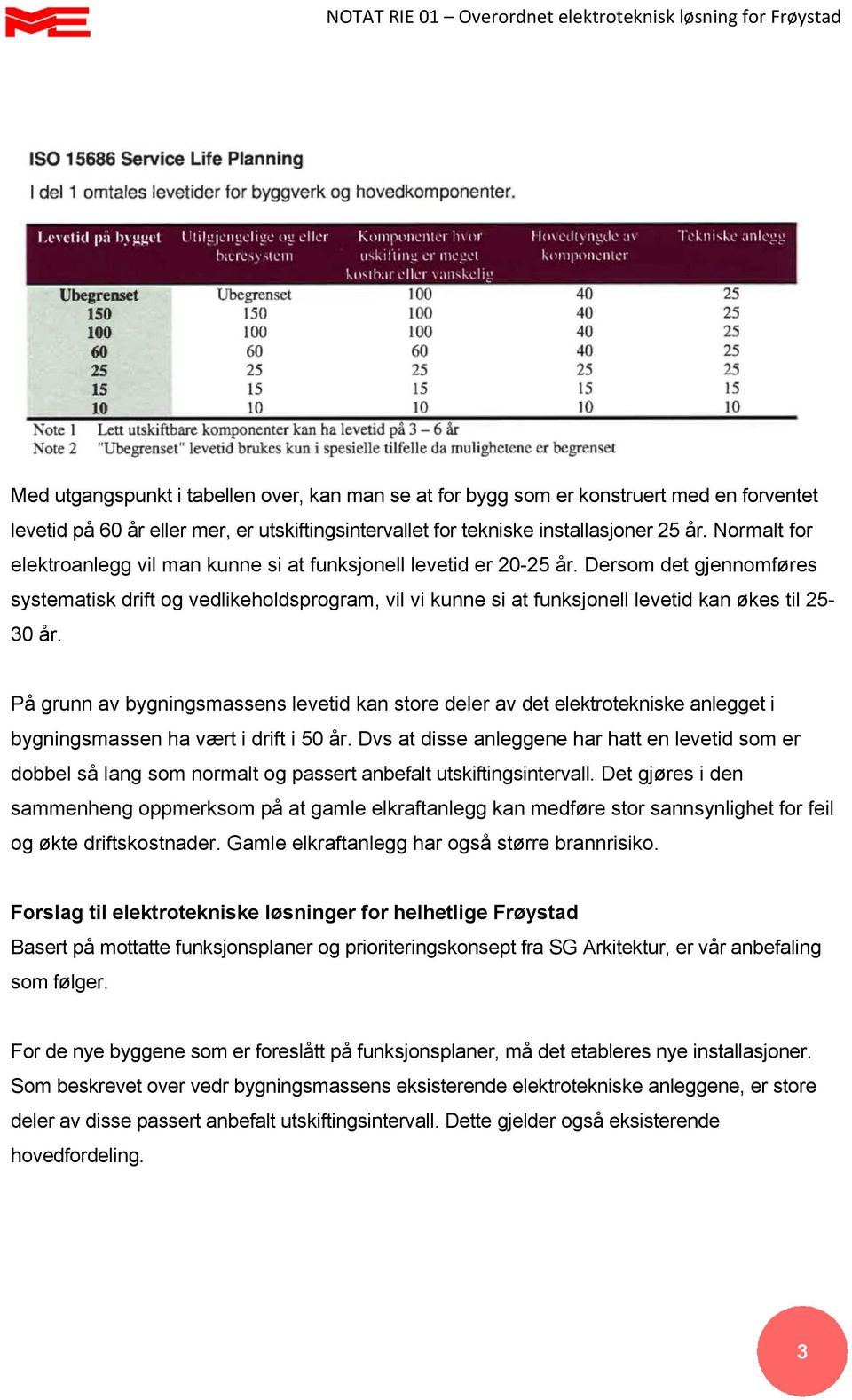 Dersom det gjennomføres systematisk drift og vedlikeholdsprogram, vil vi kunne si at funksjonell levetid kan økes til 25-30 år.