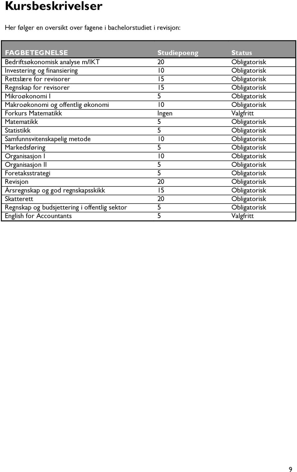 Valgfritt Matematikk 5 Obligatorisk Statistikk 5 Obligatorisk Samfunnsvitenskapelig metode 10 Obligatorisk Markedsføring 5 Obligatorisk Organisasjon I 10 Obligatorisk Organisasjon II 5 Obligatorisk