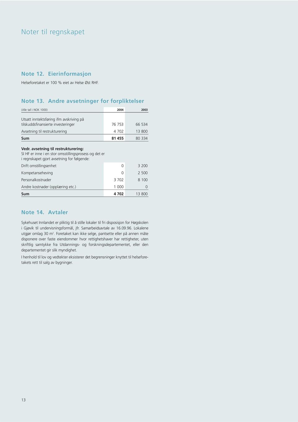 avsetning til restrukturering: SI HF er inne i en stor omsstillingsprosess og det er i regnskapet gjort avsetning for følgende: Drift omstillingsenhet 0 3 200 Kompetanseheving 0 2 500