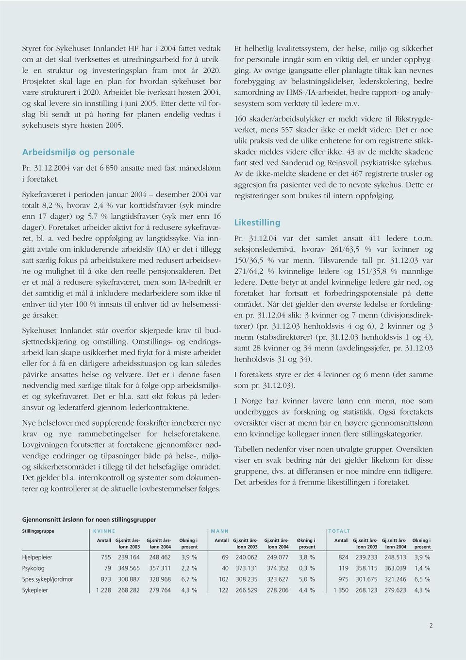 Etter dette vil forslag bli sendt ut på høring før planen endelig vedtas i sykehusets styre høsten 2005. Arbeidsmiljø og personale Pr. 31.12.2004 var det 6 850 ansatte med fast månedslønn i foretaket.