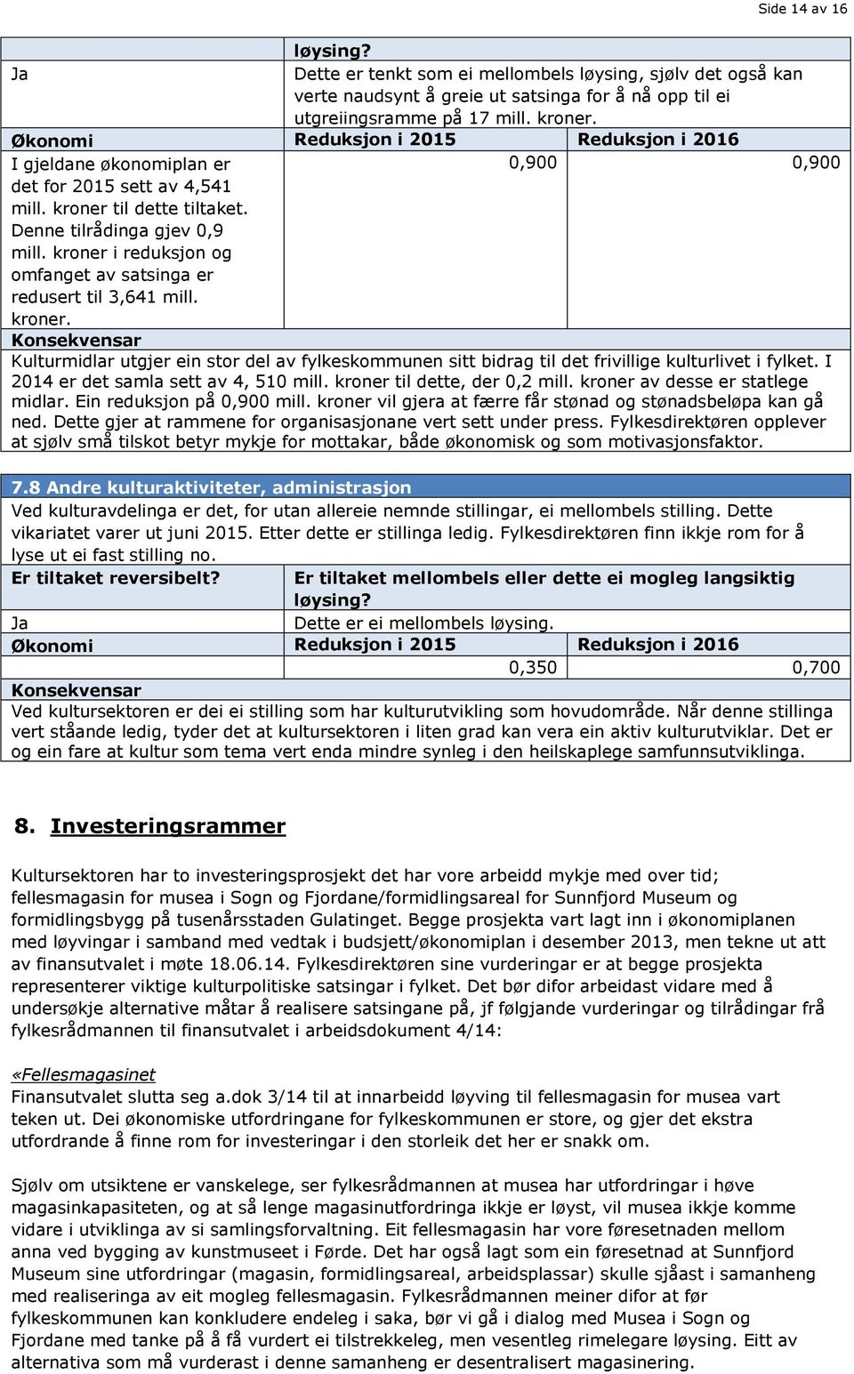 kroner i reduksjon og omfanget av satsinga er redusert til 3,641 mill. kroner. Konsekvensar Kulturmidlar utgjer ein stor del av fylkeskommunen sitt bidrag til det frivillige kulturlivet i fylket.