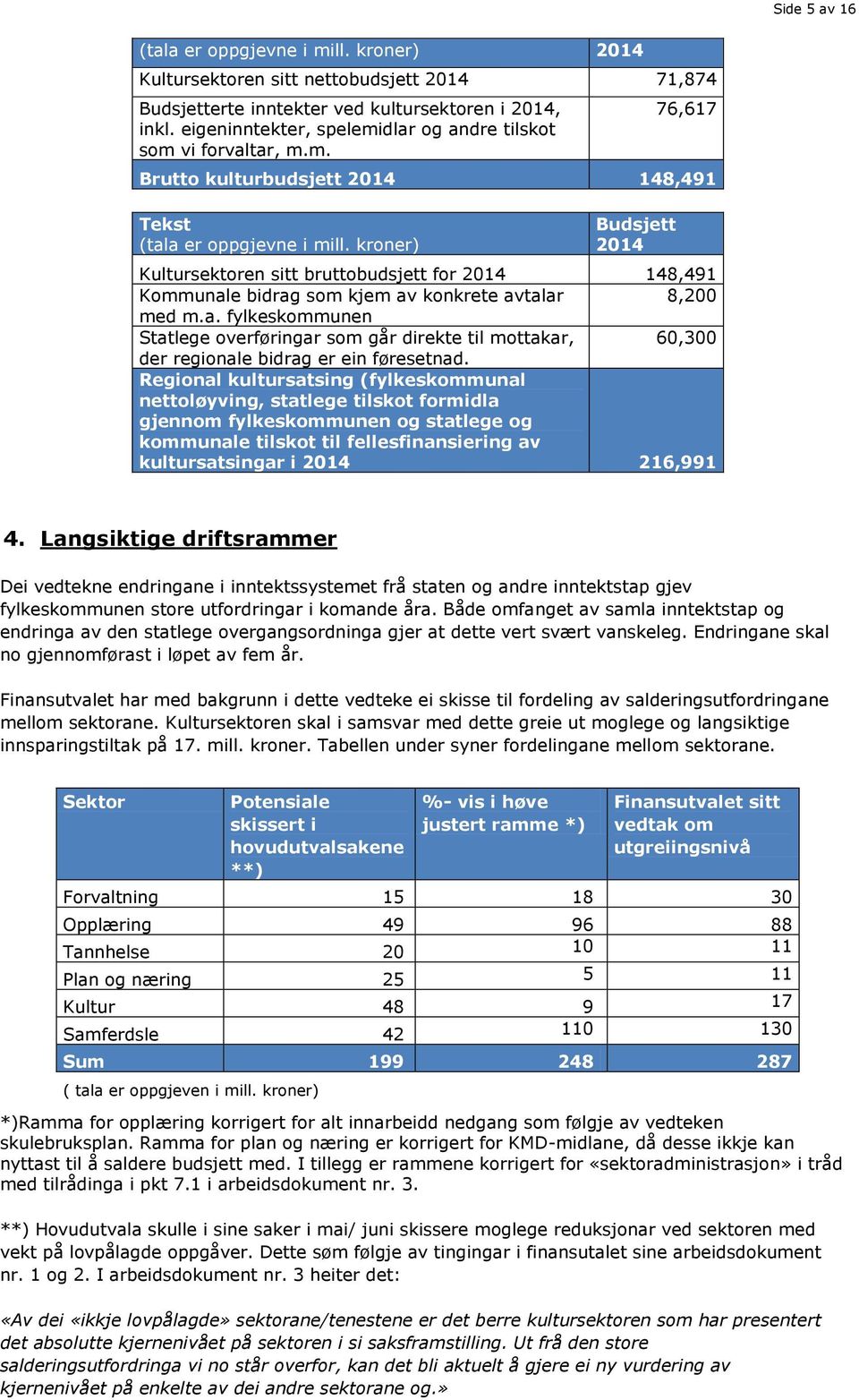 kroner) Budsjett 2014 Kultursektoren sitt bruttobudsjett for 2014 148,491 Kommunale bidrag som kjem av konkrete avtalar 8,200 med m.a. fylkeskommunen Statlege overføringar som går direkte til mottakar, 60,300 der regionale bidrag er ein føresetnad.