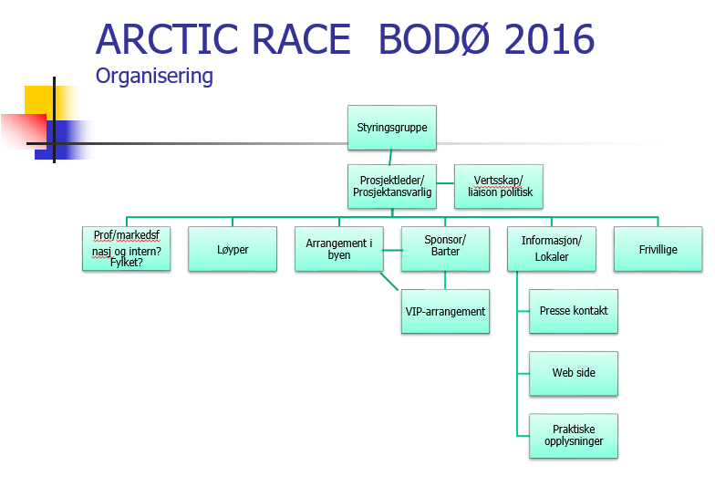 3 for å få nasjonal og internasjonal medieomtale om det utrolige folkelige engasjementet vi har i bydelene våre. Arctic Race er ikke et enkelt arrangement å gjennomføre.