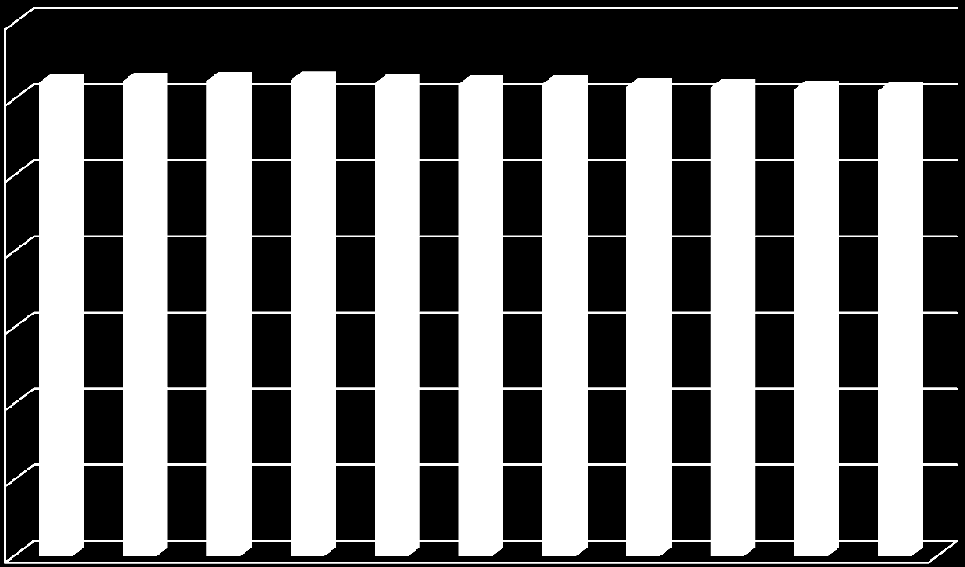 Statistikk og tall fra kunnskapsgrunnlaget og planstrategien, oppdatert med årets KOSTRA tall.