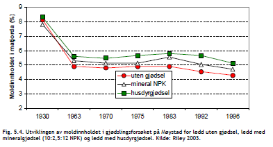 Utvikling av