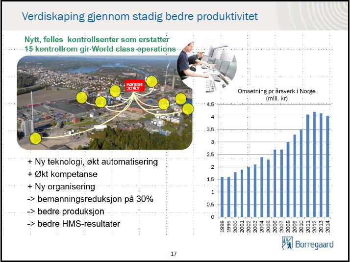 tiden» for et grønt skifte. En annet fortrinn er at bioetanol fra gran gir 95% mindre CO2 enn f.eks bioetanol fra mais. De bruker årlig 200 mill NOK på innovasjon pg det utgjør 5% av omsetningen.