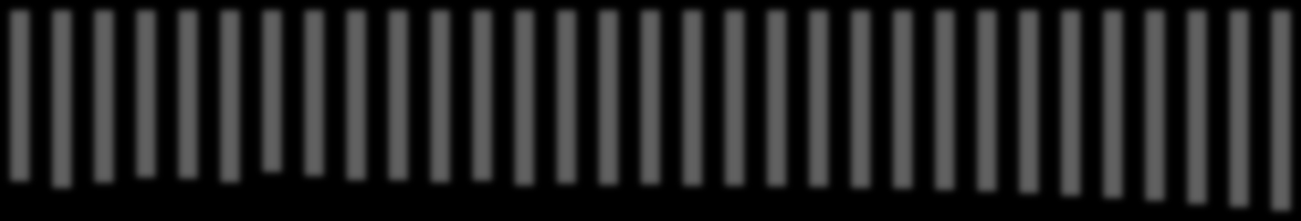 2 21 22 23 24 25 26 27 28 29 21 211 212 213 214 215 216 217 218 219 22 221 222 223 224 225 226 227 228 229 23 KILDE: Fødte og døde Fødte, døde og fødselsoverskudd i perioden 2-23 Fødte Døde