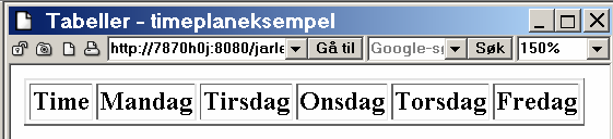 Viktige elementer i HTML 3.6 Tabeller I HTML finnes det også en mulighet for å lage tabeller slik som i en vanlig tekstbehandler. Koden for tabeller er ganske enkel, men blir fort uoversiktlig.