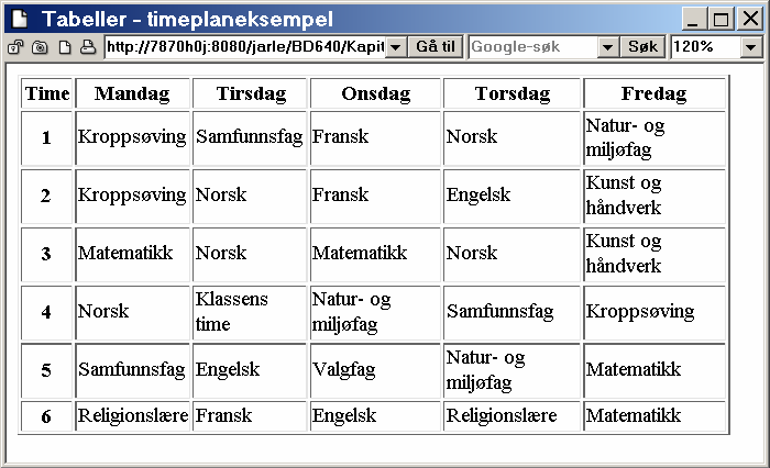 Viktige elementer i HTML Legg til fagene i skript0304.html, og arkiver det hele som skript0304bg.html. Etter at du har lagret dokumentet, kan du se på det med nettleseren din.