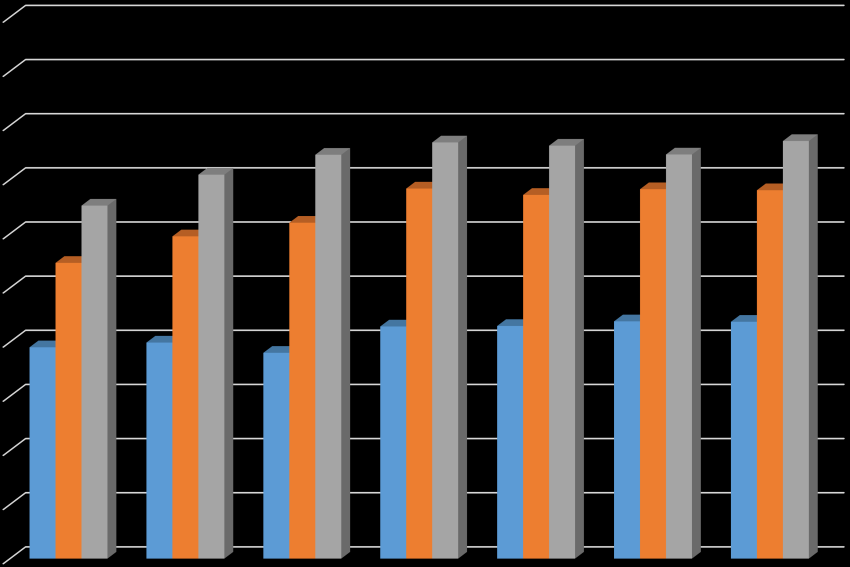 Skinneandel (tog, trikk, T-bane) Konseptanalyse prosent ett år senere. I Oslo var andelen som var negative til bomringen ved oppstarten i 1989 på 70 prosent. Andelen som var positiv økte fra ca.