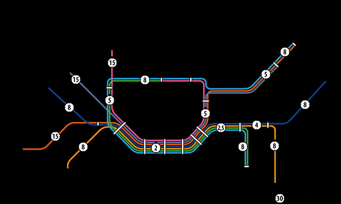 T-banetilbud 2030 Tilbudet er endret i forhold til dagens som følge av utbyggingen av Lørenbanen, Fornebubanen og nytt signalsystem som øker antallet tog hver time og retning fra dagens 28 til 36