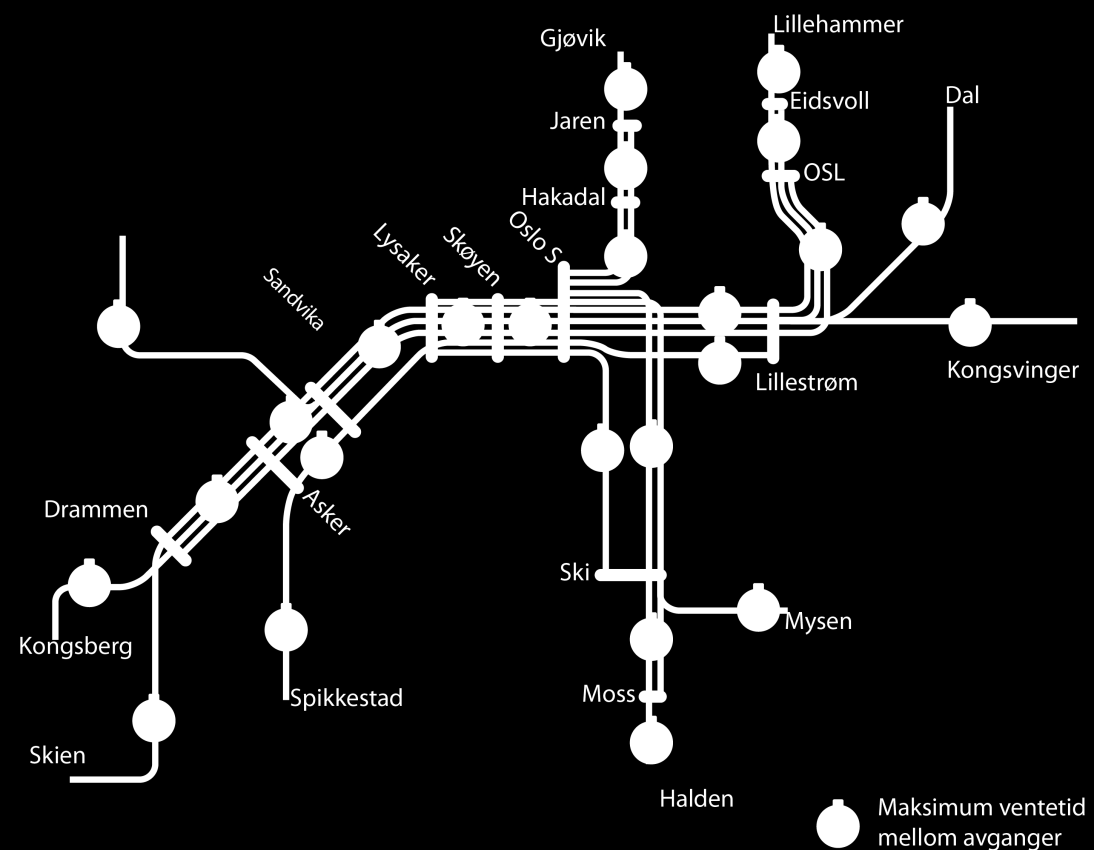 3.4.1 Tilbud Togtilbud 2030 Tilbudet endres lite i forhold til Nullalternativet. Ringeriksbanen gir mulighet for å forlenge noen av togene som ender på Lysaker, til Hønefoss.