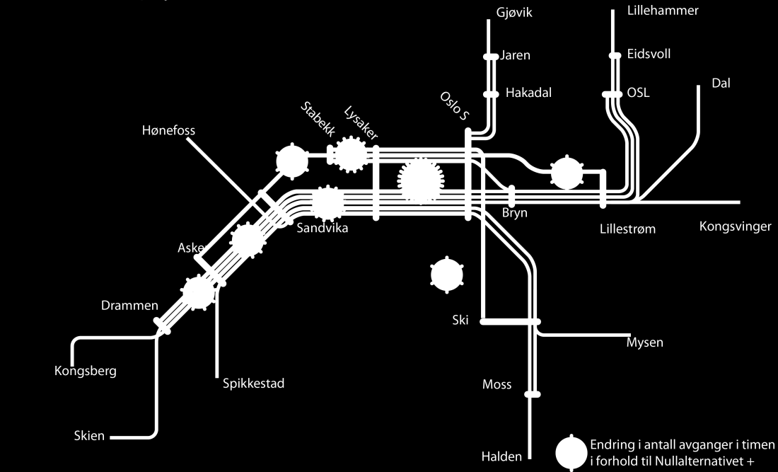 InterCity-tog fra Skien, Halden og Lillehammer kan holdes uavhengig av øvrig regiontog med lokaltogsfunksjon i hovedstadsområdet.