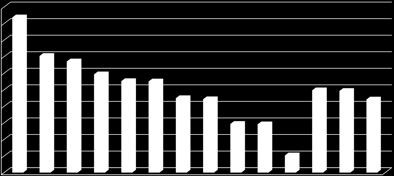 Multipler varier betydelig fra selskap til