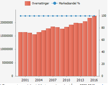 Felles åpningstider BID Business improvement district kan ikke uten videre overføres til norske forhold, men må tilpasses det norske regelverket.