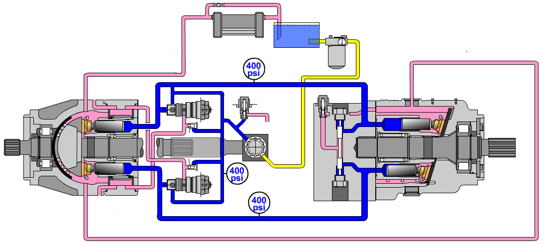 Hydraulic Hydrostat