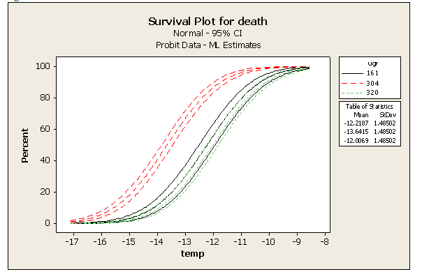 Åkerreverumpe SE DK Tørresen et al. upubl.