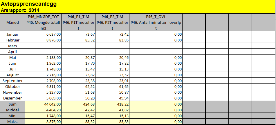 Drift/overløpstimer på