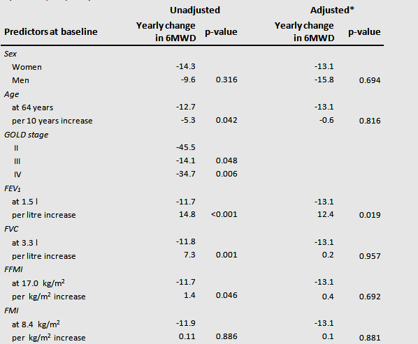 Prediktorer for longitudinell