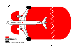 2.5 Risiko for stort lufttrykk/blast og motorinnsuging Ferdsel foran luftinntaket på oppstartede jetmotor er forbundet med livsfare, og er forbudt.