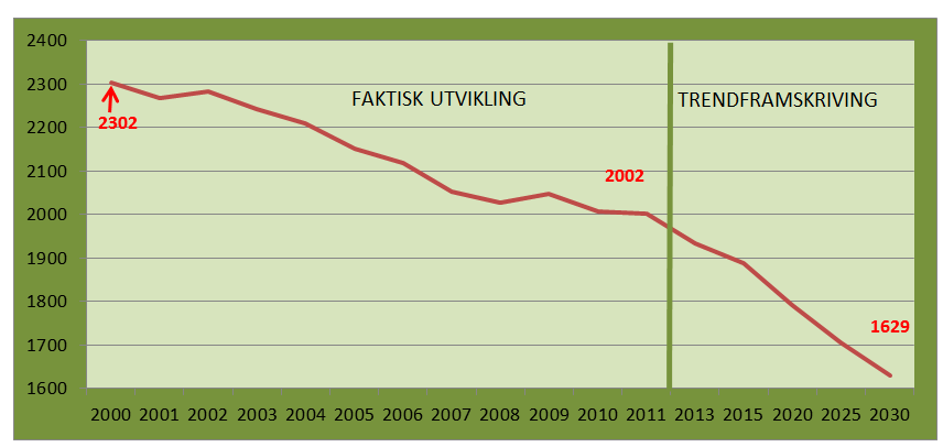 Kommuneplanens samfunnsdel 25 APPENDIX 1: HVORDAN VI HAR DET OG HVA VI LEVER AV Befolkning Statistikken viser at Tysfjord i lengre tid har hatt negativ folketallsutvikling.