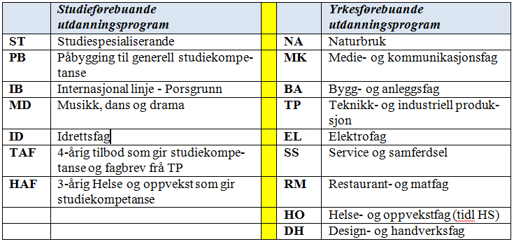 Croftholmen vgs blir lagd ned frå 1. august 2016. Alle utdanningsprogram på alle nivå blir flytta 1. august 2016. Utdanningsprogramma for EL og HO blir flytte til Bamble vgs.