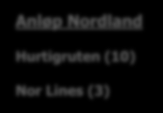Kystgodsskipene retter ut rutene, og anløper færre steder NESNA MO Anløp Nordland