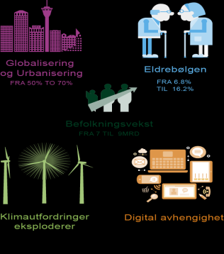 Hva vil fremtiden bringe?