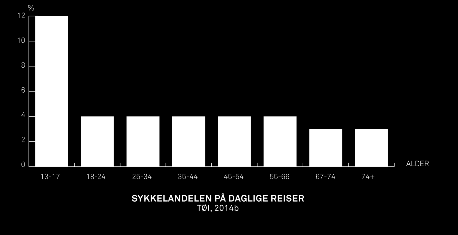 Oljefri Energismart Naturglede Den naturlige skolesekken Naturlig onsdag Prøvekjøre elsykkel Sykkelandelen på daglige