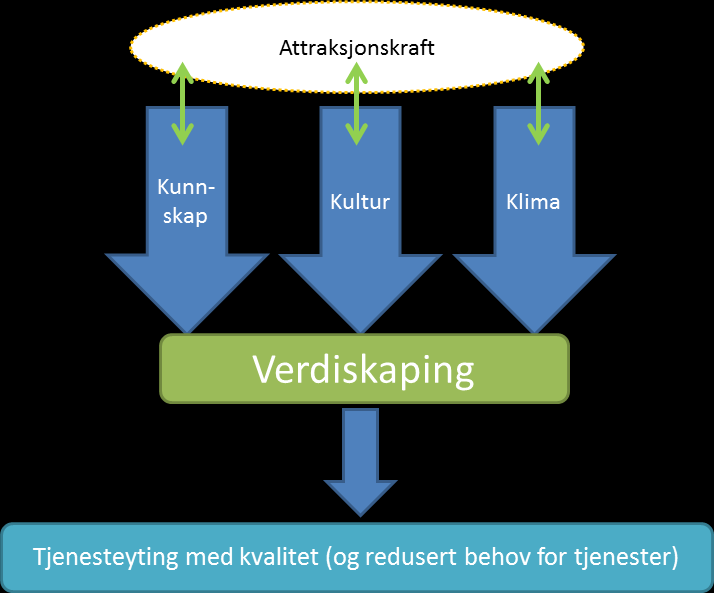 Kommuneplanen PLANFORUTSETNINGER Kommuneplanen 2011-2023 legger føringer for de forskjellige partene i Fredrikstad-samfunnet og hva de kan bidra med for å nå målene.