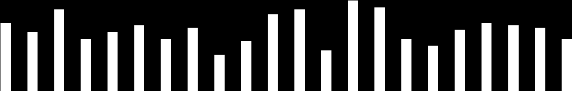 KONSEKVENSER FOR ÅS KOMMUNE Figur 1. Viser svingningene i det økonomiske handlingsrommet for Akershus-kommuner i 2016 og 2017.