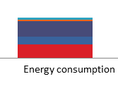 Energi til drivstoff Nøkkeltall i 2013: Drivstoff: 85 TWh Bensin og autodiesel: 43 TWh Flytende biodrivstoff: