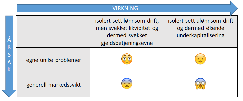 Årsaker, virkninger og