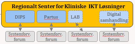 Gevinst for pasienten Kliniker/bruker HF HF Superbruker/HF Sykehuspartner Alle aktører skal jobbe for at tjenestene gir optimal