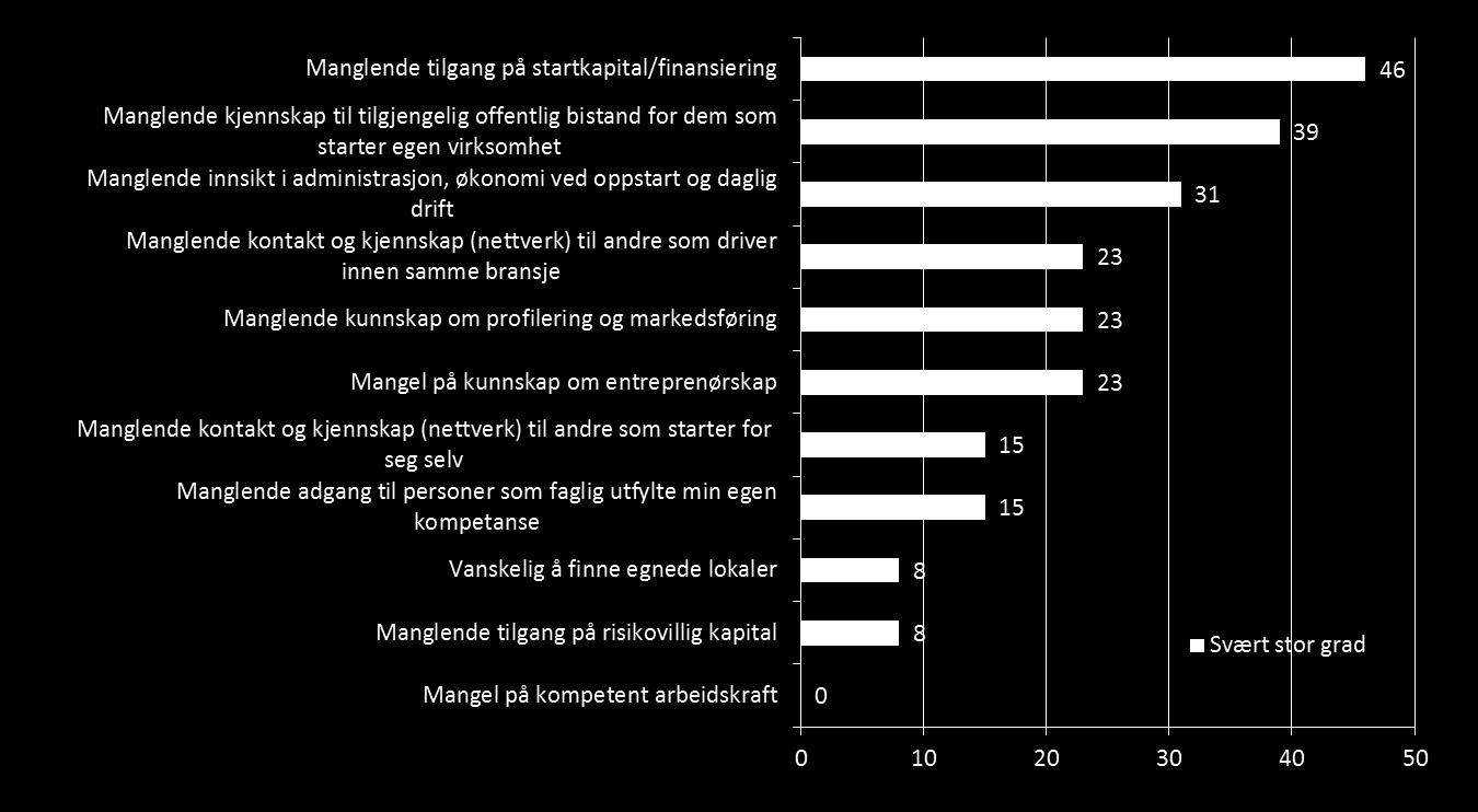 Erfaringer fra