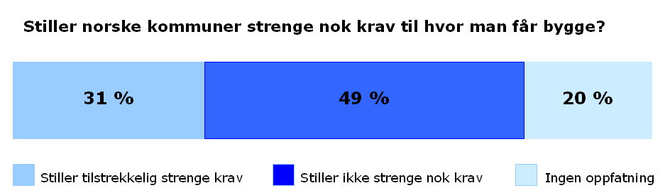 Klare forventninger fra innbyggerne