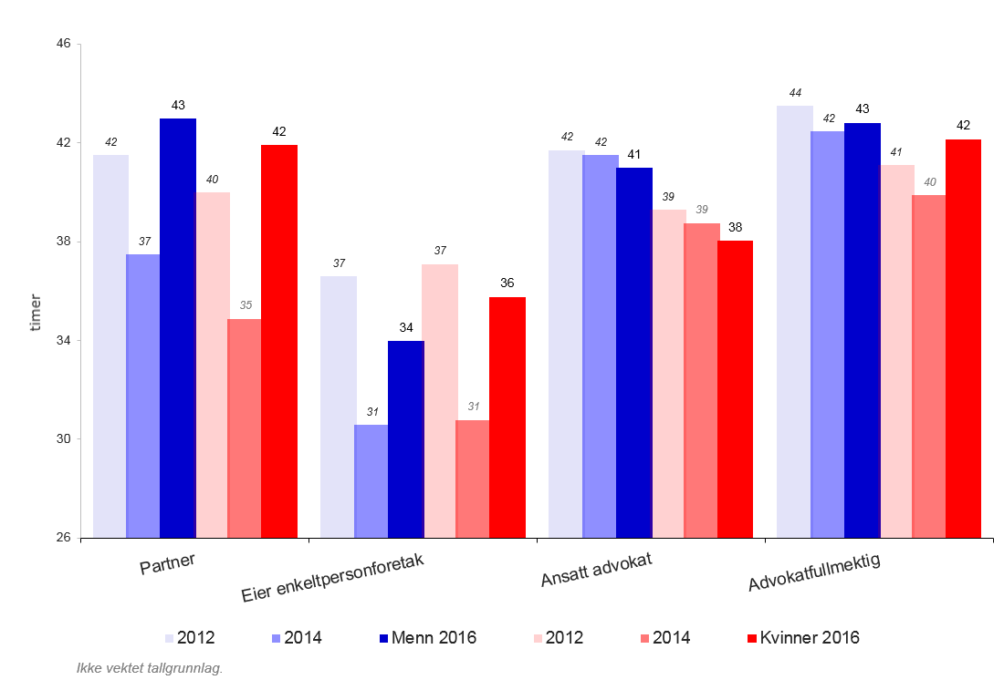 6. ARBEIDSFORHOLD OG KARRIERE 6.1.