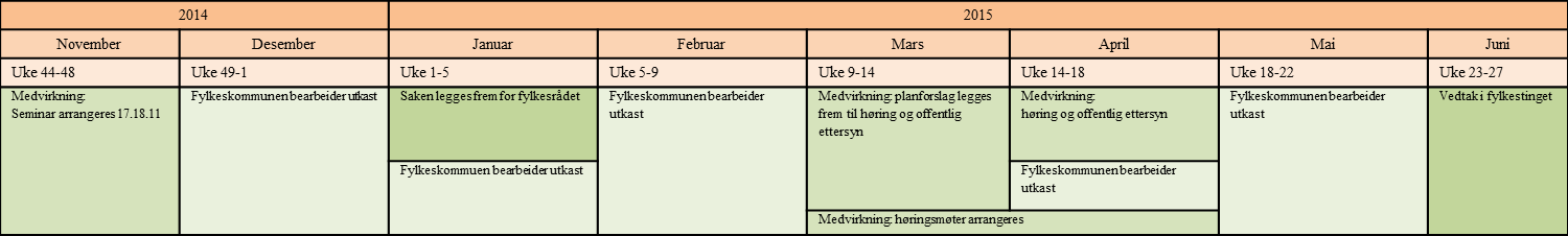 Innledning I. Planbeskrivelse II. Kunnskapsgrunnlag III.