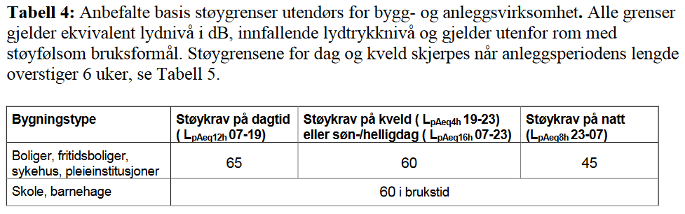 2-6. Vei, vann og avløp a) Ved bygging av vei og legging av ledninger, skal fjellskjæringer så langt som mulig unngås. b) Det tillates ikke støttemurer med høyde over 2 m.